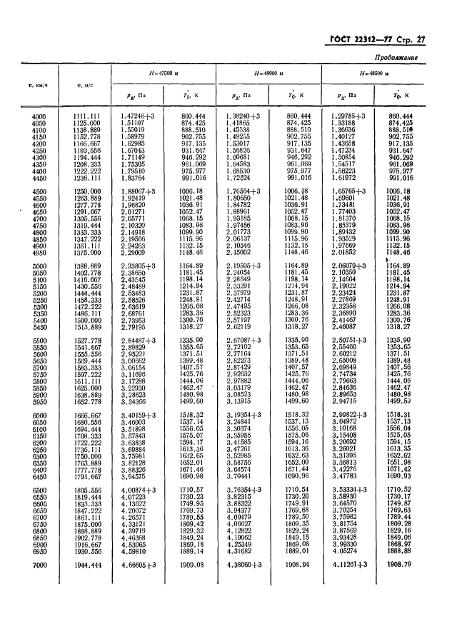 ГОСТ 22312-77