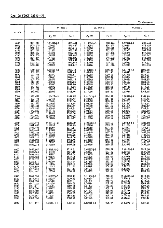 ГОСТ 22312-77