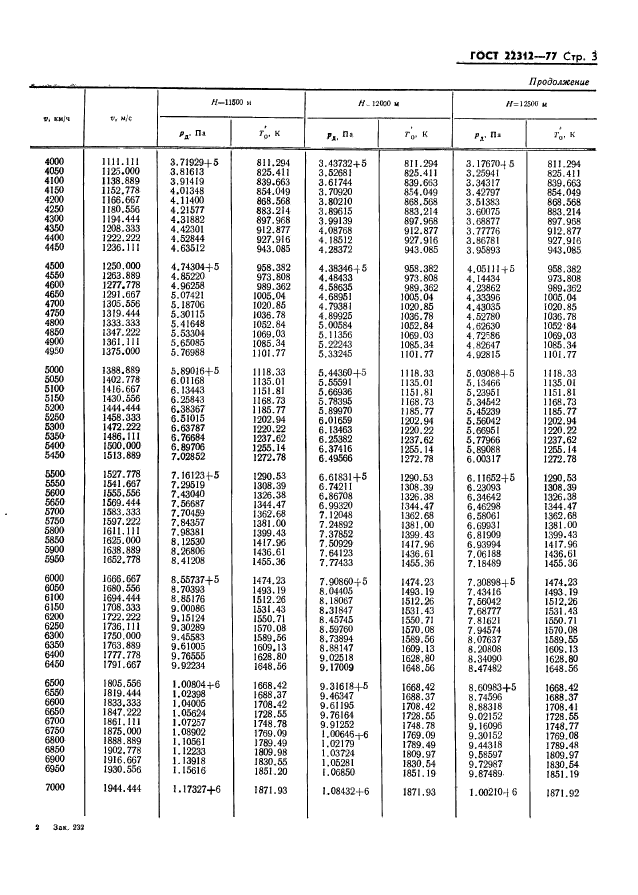 ГОСТ 22312-77