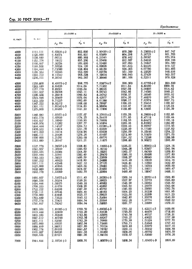 ГОСТ 22312-77