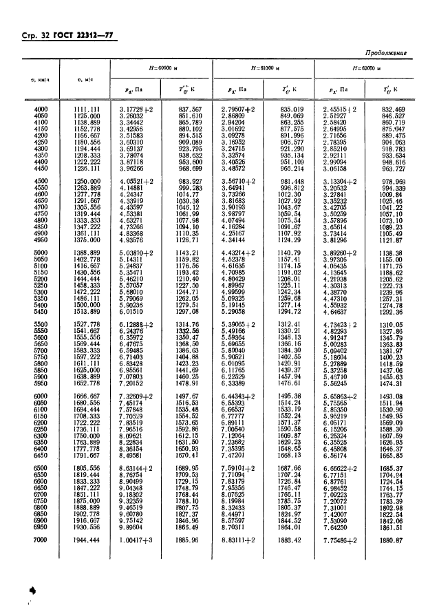 ГОСТ 22312-77