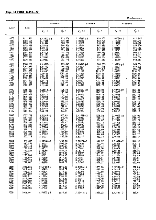 ГОСТ 22312-77