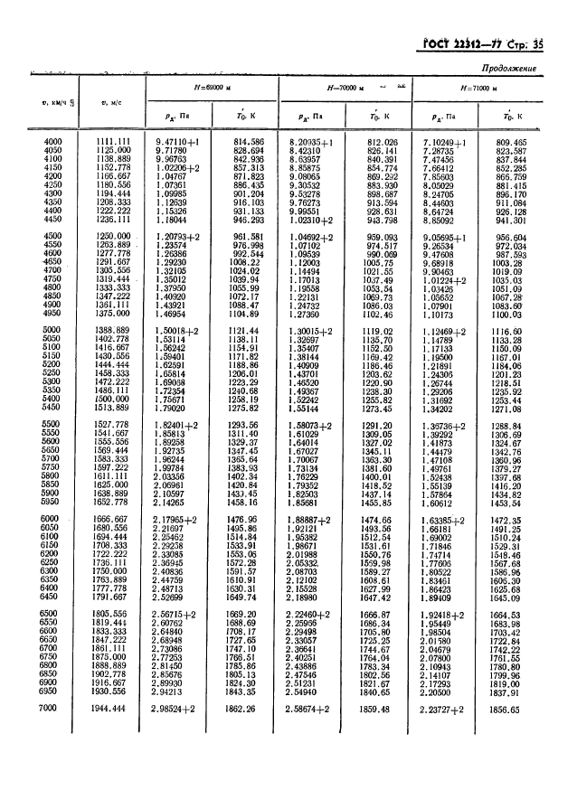 ГОСТ 22312-77