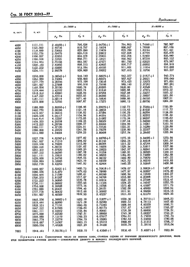 ГОСТ 22312-77