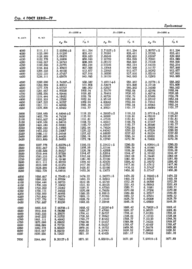 ГОСТ 22312-77