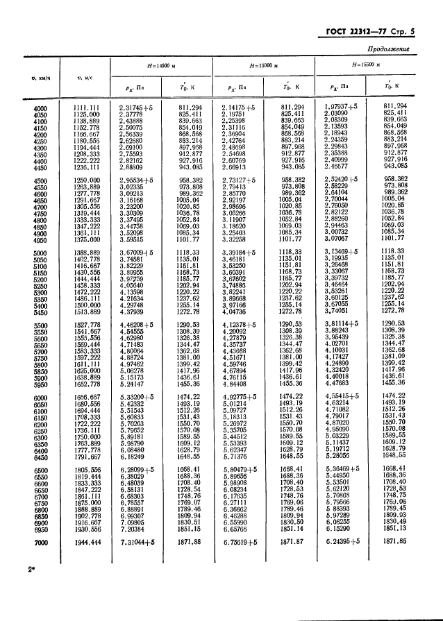 ГОСТ 22312-77