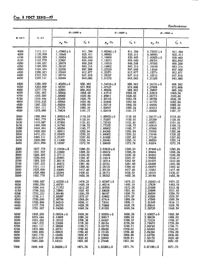 ГОСТ 22312-77