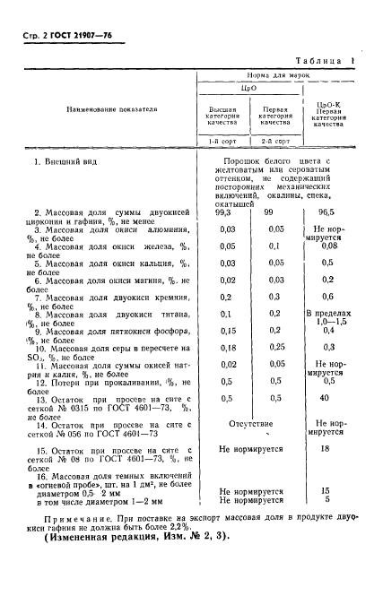 ГОСТ 21907-76