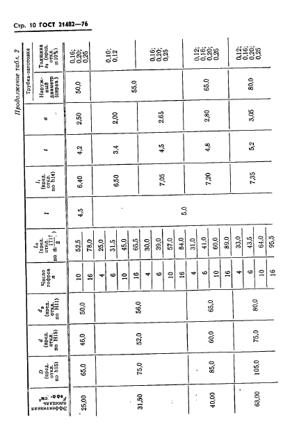 ГОСТ 21482-76