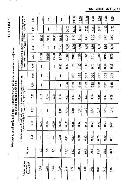 ГОСТ 21482-76