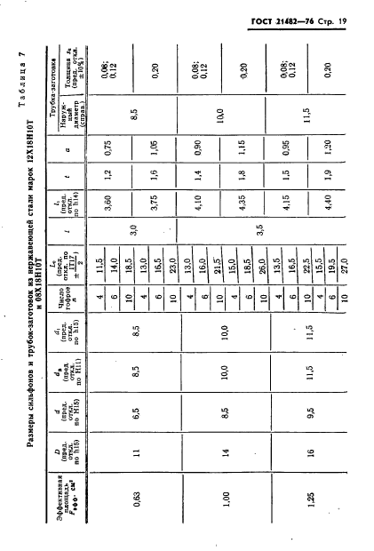 ГОСТ 21482-76