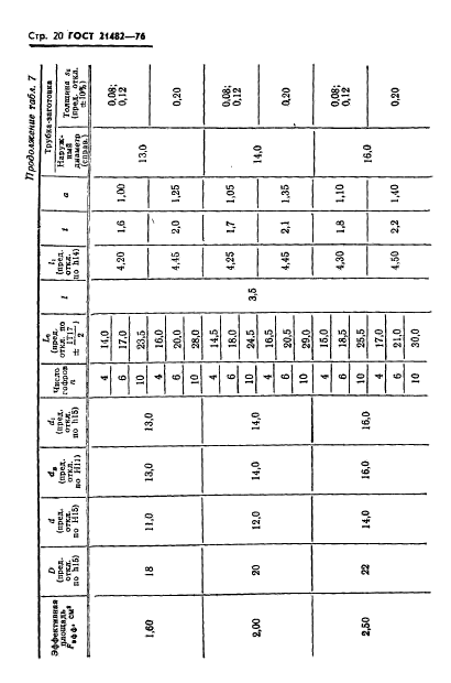 ГОСТ 21482-76