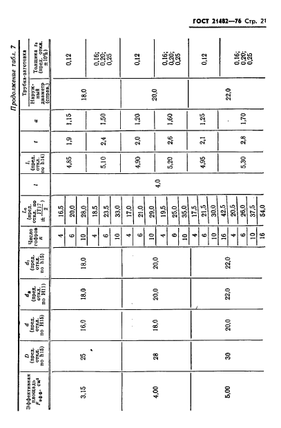 ГОСТ 21482-76