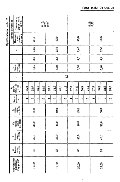 ГОСТ 21482-76