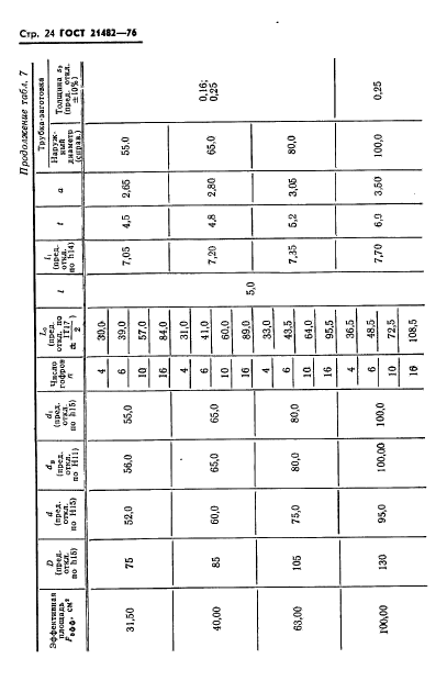 ГОСТ 21482-76