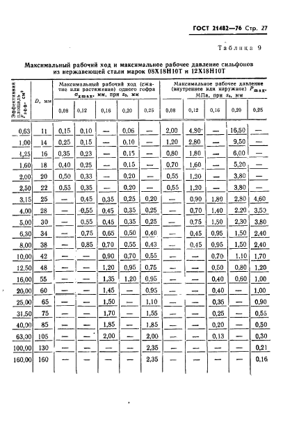 ГОСТ 21482-76