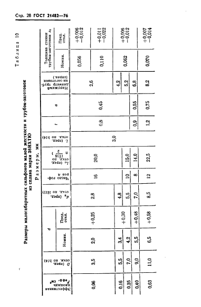 ГОСТ 21482-76