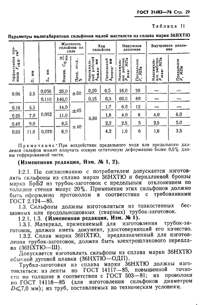 ГОСТ 21482-76