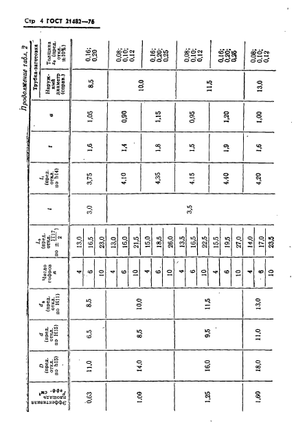 ГОСТ 21482-76