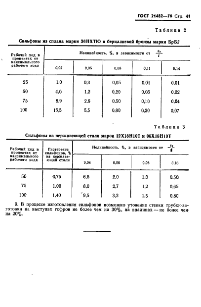 ГОСТ 21482-76