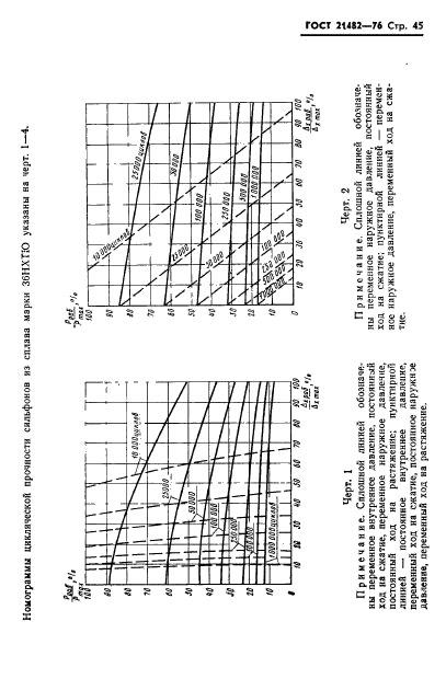 ГОСТ 21482-76