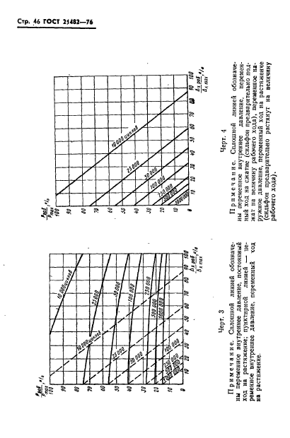 ГОСТ 21482-76