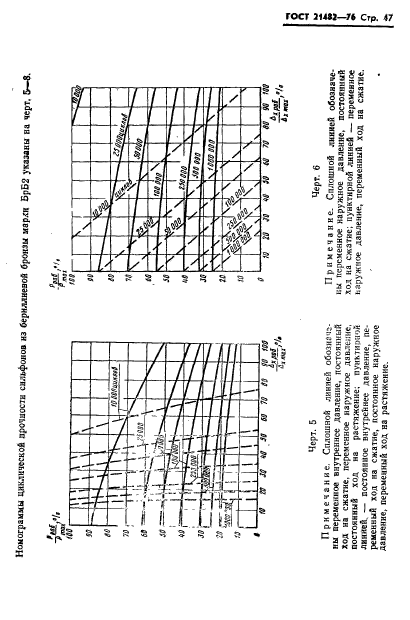 ГОСТ 21482-76