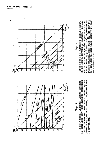 ГОСТ 21482-76