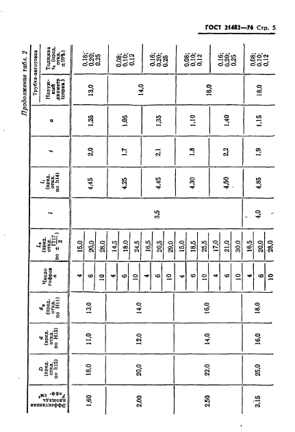 ГОСТ 21482-76