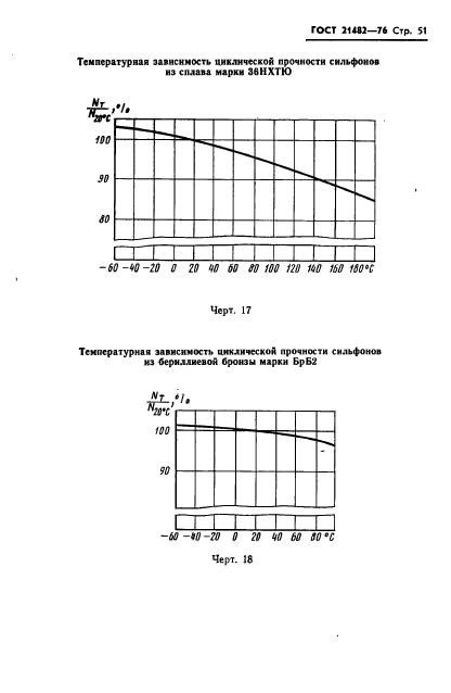 ГОСТ 21482-76