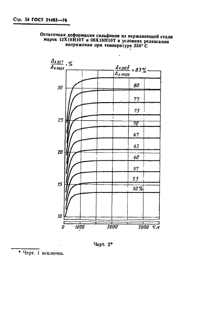 ГОСТ 21482-76
