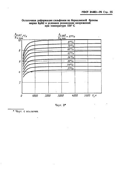ГОСТ 21482-76