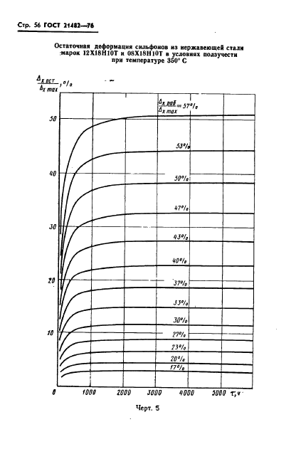 ГОСТ 21482-76