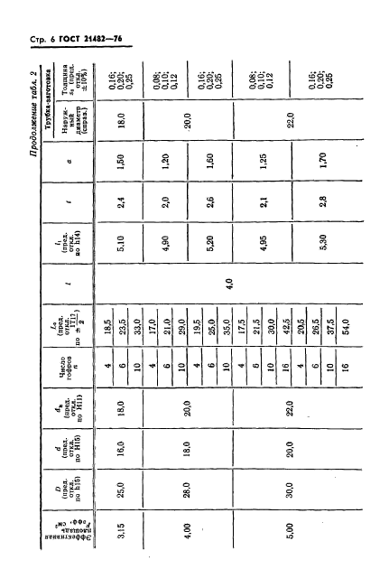 ГОСТ 21482-76