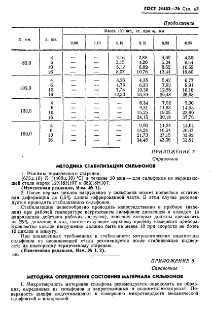 ГОСТ 21482-76