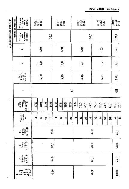 ГОСТ 21482-76