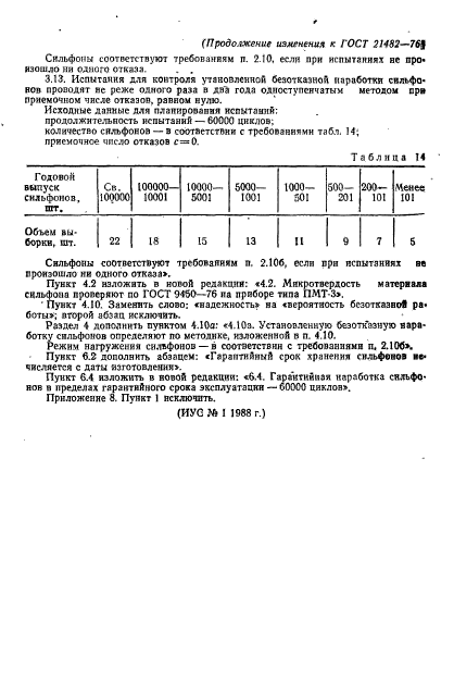 ГОСТ 21482-76