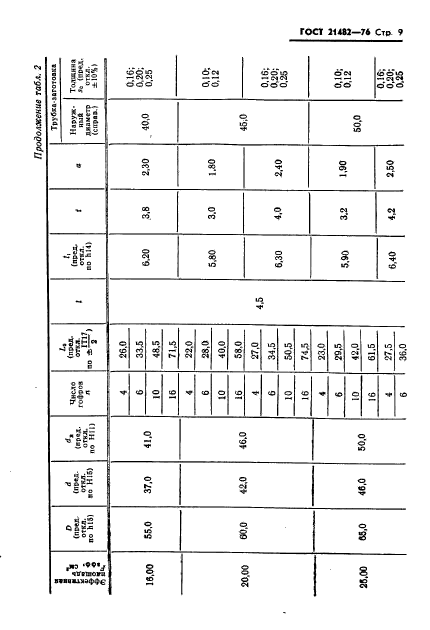 ГОСТ 21482-76