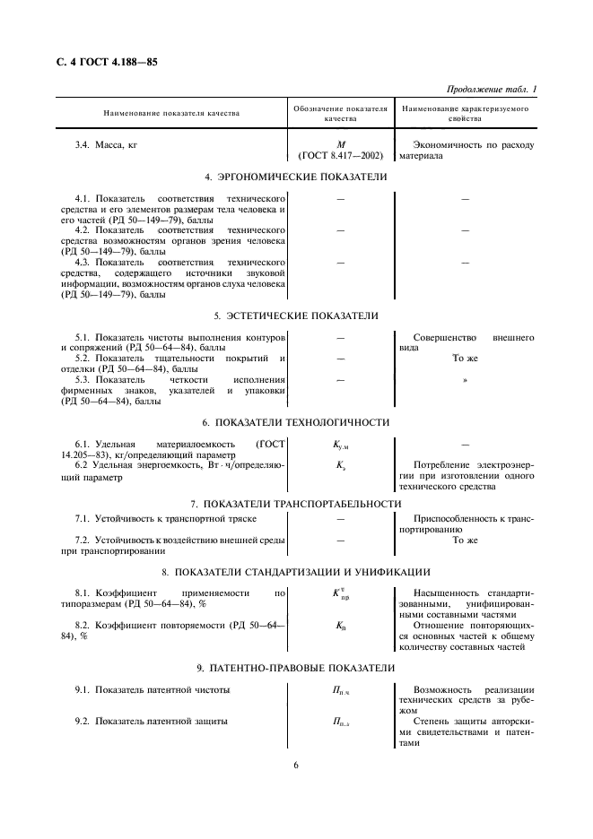 ГОСТ 4.188-85