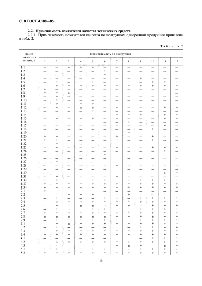 ГОСТ 4.188-85