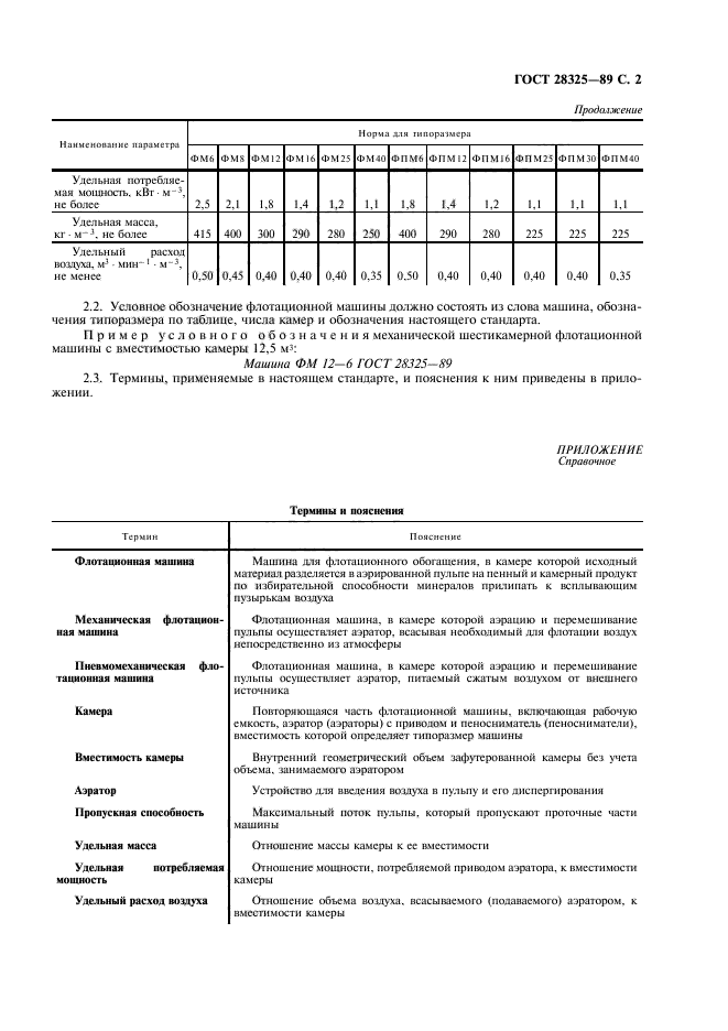 ГОСТ 28325-89