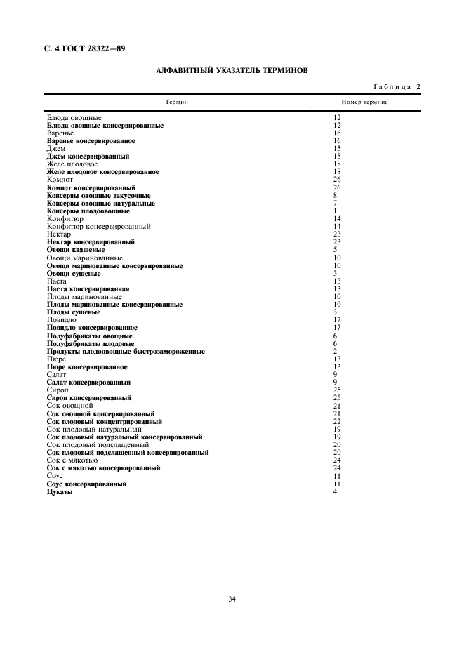 ГОСТ 28322-89