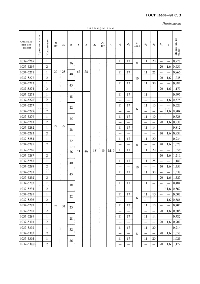 ГОСТ 16650-80