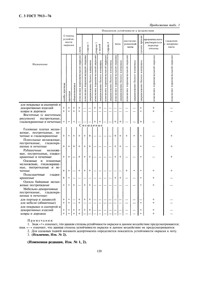 ГОСТ 7913-76