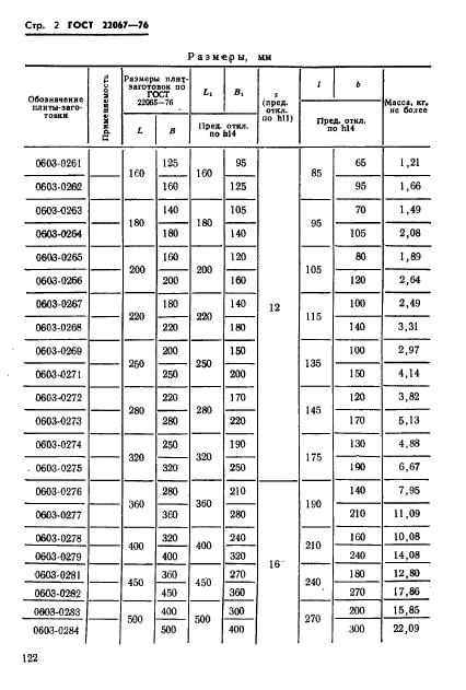 ГОСТ 22067-76