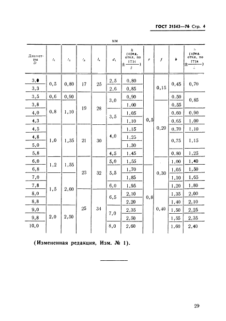 ГОСТ 21543-76