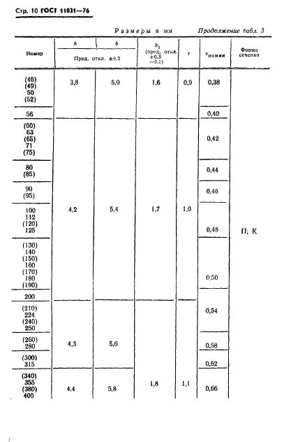 ГОСТ 11031-76