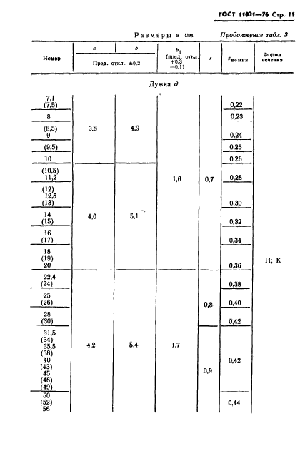 ГОСТ 11031-76