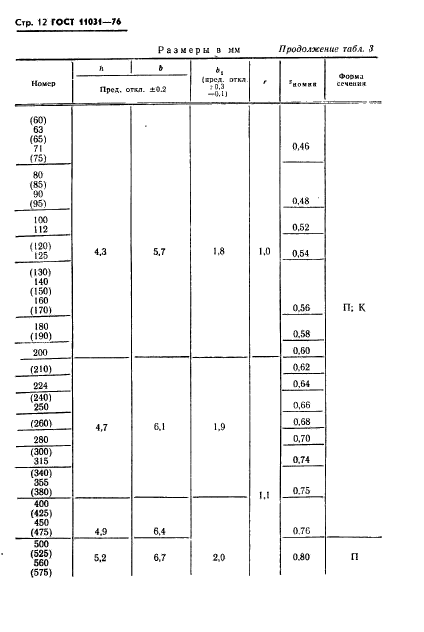 ГОСТ 11031-76