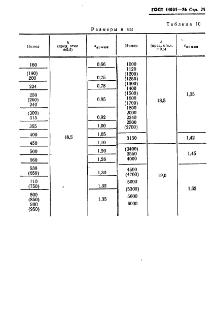 ГОСТ 11031-76